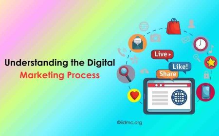 Understanding the Digital Marketing Process