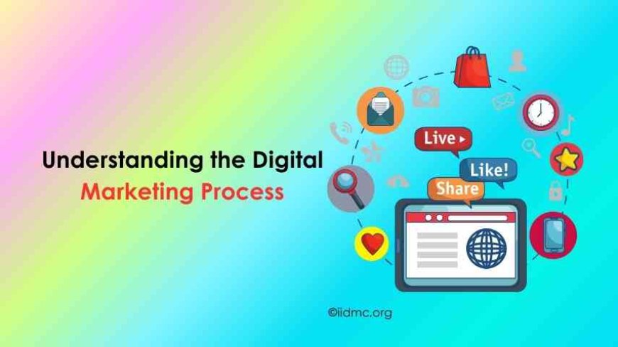 Understanding the Digital Marketing Process