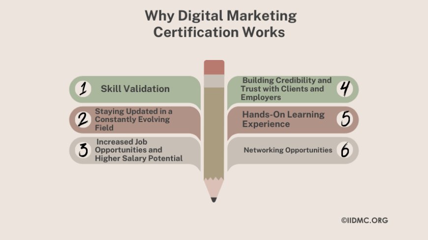 Why Digital Marketing Certification Works