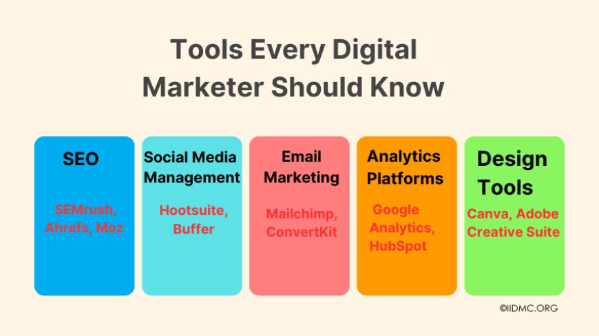 Tools Every Digital Marketer Should Know