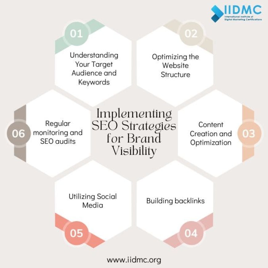 Implementing SEO Strategies for Brand Visibility