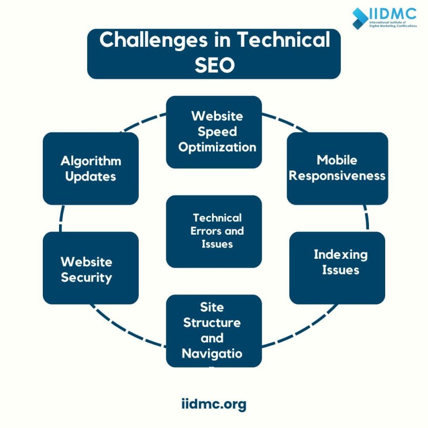  Challenges in Technical SEO