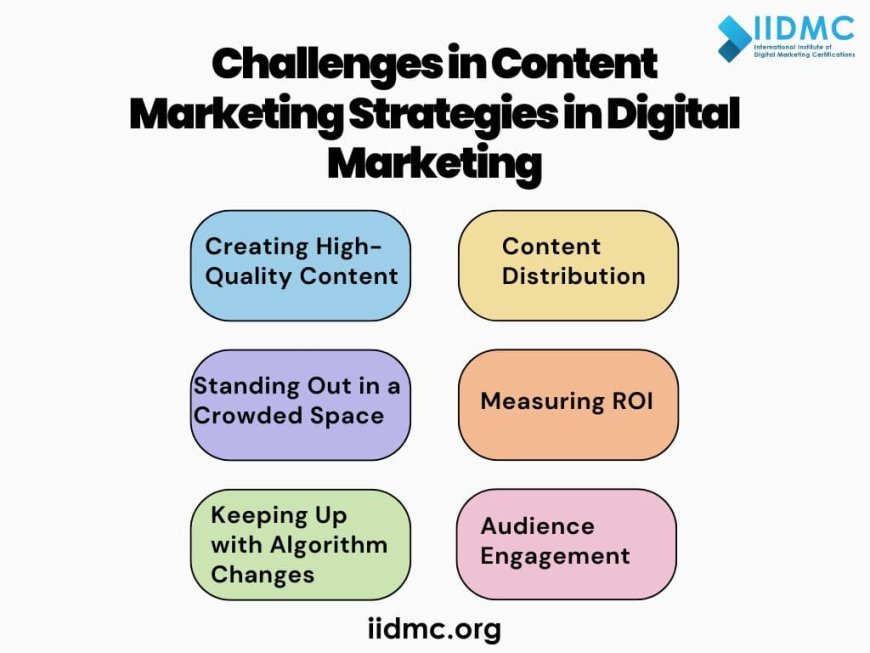 Challenges in Content Marketing Strategies in Digital Marketing