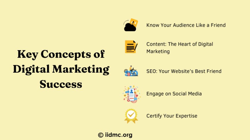 Key Concepts of Digital Marketing Success