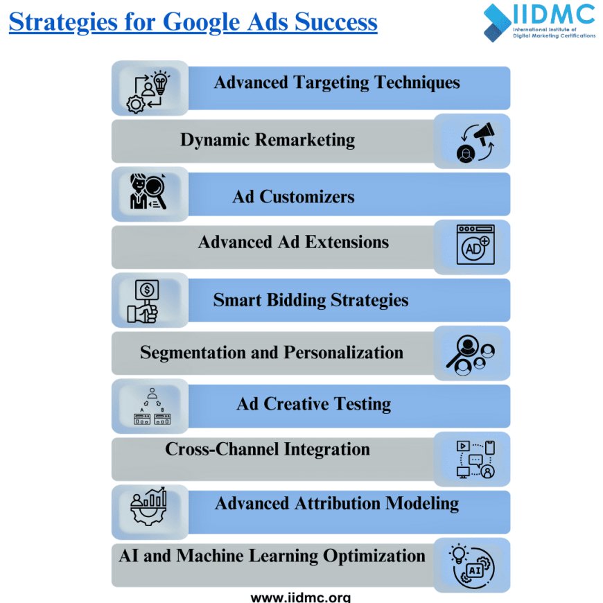 Strategies for Google Ads Success 