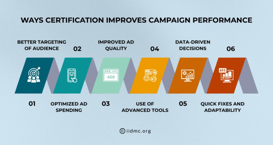 Ways Certification Improves Campaign Performance