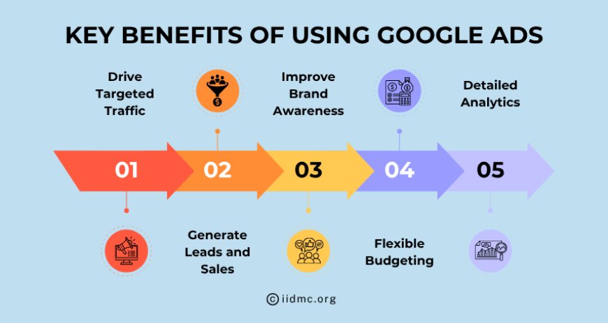 Key Benefits of Using Google Ads