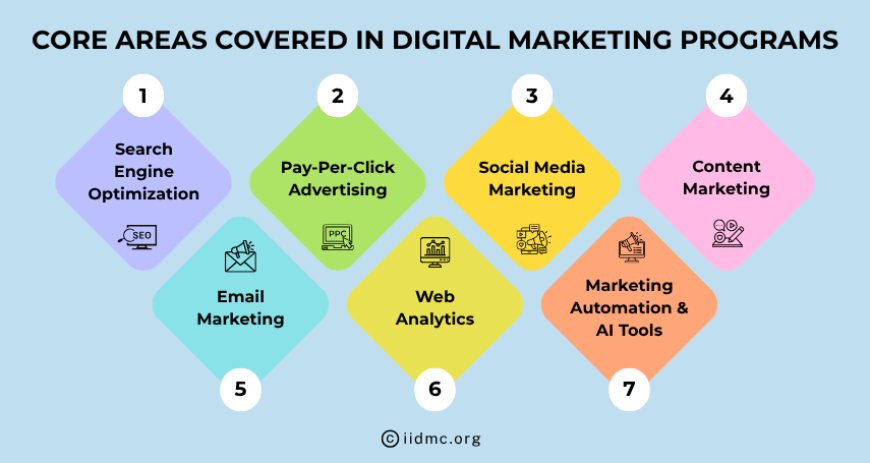 Core Areas Covered in Digital Marketing Programs