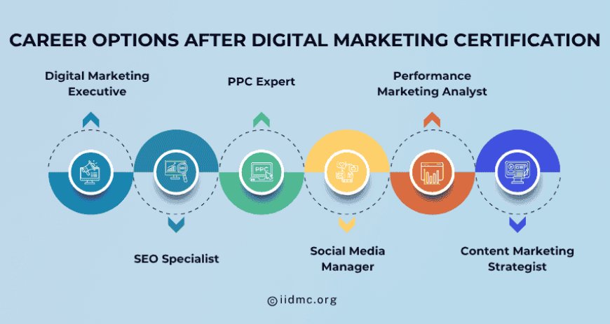 Career options after digital marketing certification