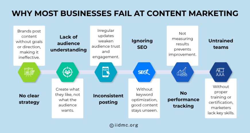 Why Most Businesses Fail at Content Marketing