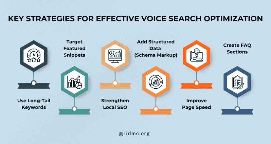 Key Strategies for Effective Voice Search Optimization