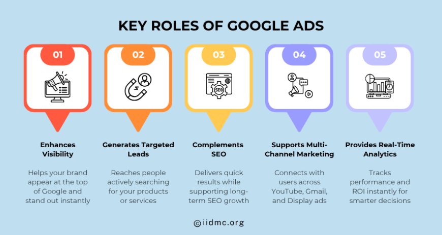 Key Roles of Google Ads