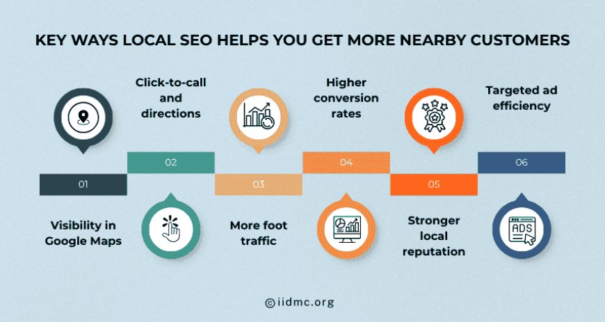 Key Ways Local SEO Helps You Get More Nearby Customers