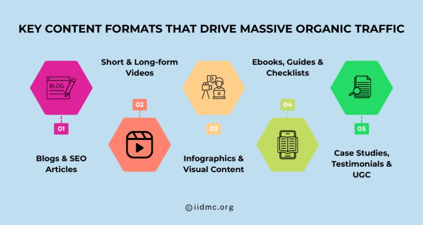 Key Content Formats That Drive Massive Organic Traffic